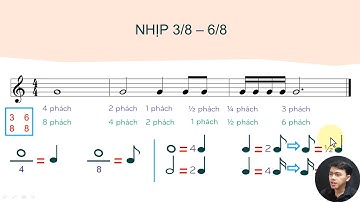 BÀI 19 (P1): GIỚI THIỆU NHỊP 3/8 - 6/8 [Khóa học nhạc lý cơ bản & thực hành]