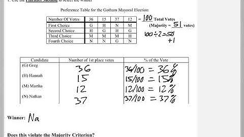 Math 118 : 6.6 #1 (Mathematical Explorations Tutorial : Voting - Majority Criterion)