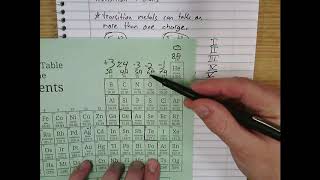 6 5 Naming Ionic Compounds Containing Transition Metals