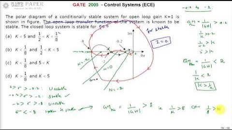 GATE 2005 ECE Condition for Closed system stability from given polar plot of open loop system