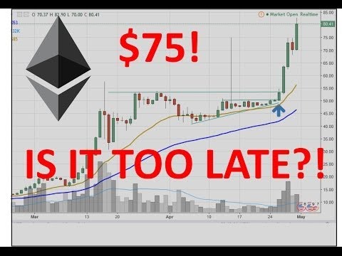 Is it too late to buy cryptocurrency