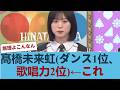 【圧倒的】「歌もダンスも上位って…」日向坂46新キャプテン・髙橋未来虹、誰も勝てない"真の実力"にファンため息