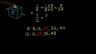 Celebrity Envision Math Grade 5 | Topic 8-3 Use Models to Add and Subtract Fractions | Another Look Wealth