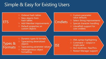 Advanced Automation Using Windows PowerShell 3 0 Advanced Automation Using Windows PowerShell 3 0