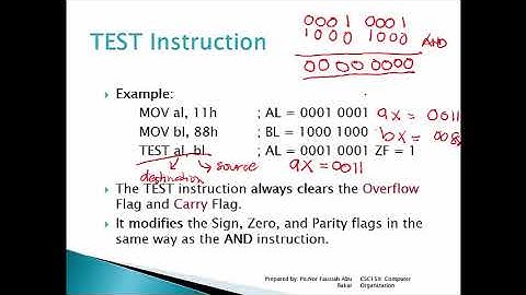 [CSC 159] Comparison Instructions