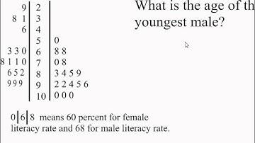 AP Statistics Chapter 1 video 16 Comparing distributions