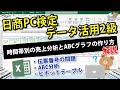 【日商PC検定データ活用2級】時間帯別の売上分析とABCグラフの解き方解説！（エクセル）｜・伝票番号の問題・Vlookup関数・Rounddown関数・ピボットテーブル