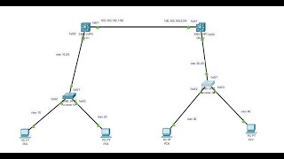 How to configure static route in CISCO
