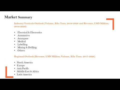Polyimide Film Market