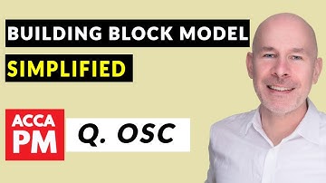 Building Block Model Simplified | ACCA PM | Question 