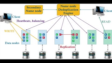 An introduction to Big data and distributed systems
