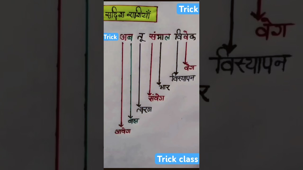 सदिश राशिया 