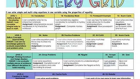 Solving Equations Mastery Grid