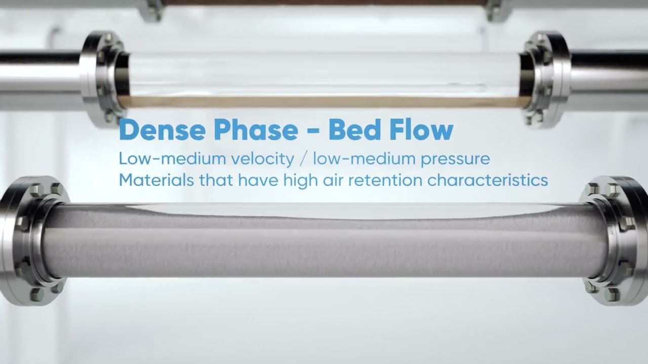 Understanding The Regimes Of Pneumatic Conveying
