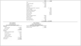 Learn to prepare financial statements from adjusted trial balance from a Wiley book