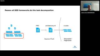 From Prompts to Design-Driven Specs (Steve Fox) - Applied AI Conference 2026