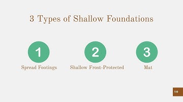 Video Presentation Construction Materials and Methods - Shallow Foundations - UWF Spring 2022