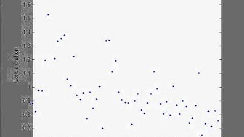 Video S2: Time evolution of a Gaussian (equidistantly strobed) initial distribution of virulences