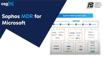 Sophos MDR responds 96% faster than internal security teams