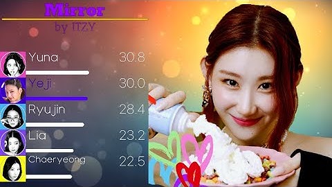 ITZY (있지) - Mirror Line Distribution (+Color Coded Lyrics)
