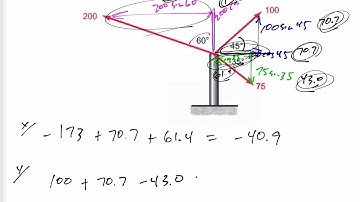 Statics - 2D vector addition - Method of Components Example 3