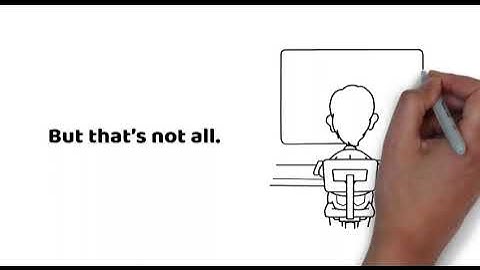 How CFPB protects you from Online Scams