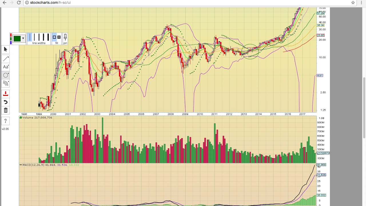 $SRAX $NVDA $DPW $HPE Charts 11/26/17 - MyChartCoach.com Technical Analysis Video -
