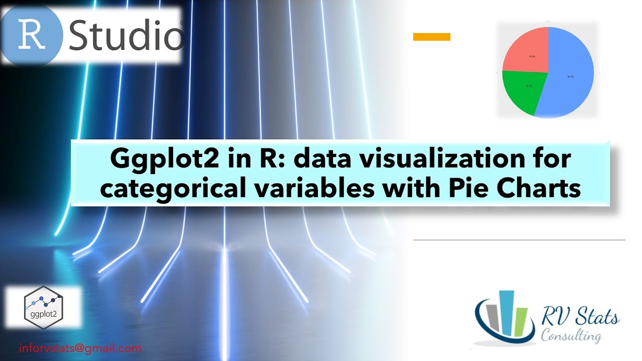 Ggplot2 In R And Pie Chart: Data Visualization For Categorical Variables Geom Col | Tutorial Rstudio