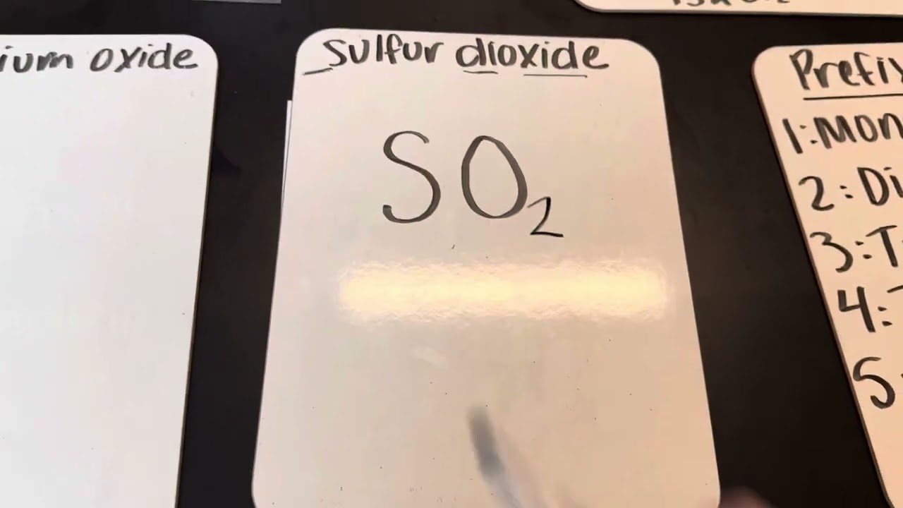 “Going Backwards” - Finding chemical formula from name - with Ms Smith!