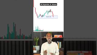 5 Steps to Identify Perfect Order Blocks! ✅ #trading #orderblock