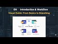 GIT Introduction and Workflow: Beyond Basics #git