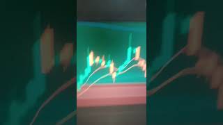 Breakeven Trade #trading