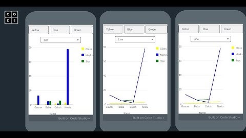 Graphs in App lab of Code.org-Tutorial-16