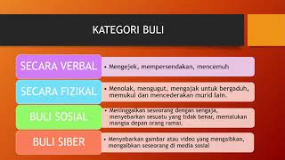 BAB 8 : KESELAMATAN - BULI (PENDIDIKAN KESIHATAN TINGKATAN 1) BAB 8 : KESELAMATAN - BULI (PENDIDIKAN KESIHATAN TINGKATAN 1)