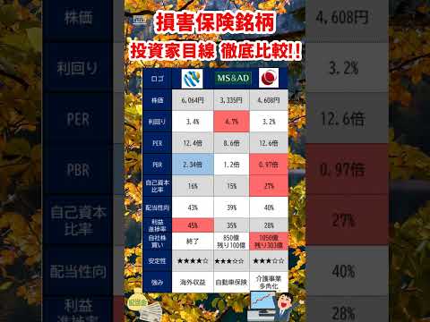 【損害保険比較】東京海上日動・MS＆AD・SOMPO徹底比較 #投資 #損害保険  　#株式投資