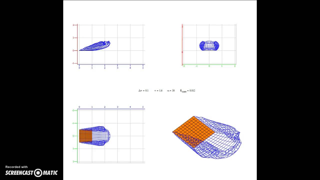 Nonlinear unsteady Vortex Lattice Method (3D). Wing#1