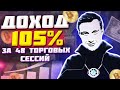 105% доходность с 1 до 2 миллионов рублей за 48 торговых сессий - публично на YouTube