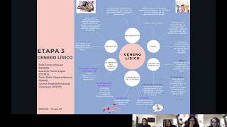 Literatura Mapa Mental Etapa 3 G-411
