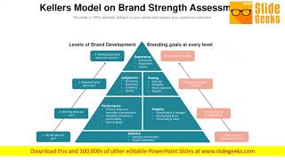 Brand Equity Customer Strategy Ppt Powerpoint Presentation Complete Deck