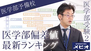 医学部の偏差値[2020]医学部進学予備校メビオ医学部受験・大阪