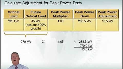 Fundamentals of Data Center Power: Power Calculations