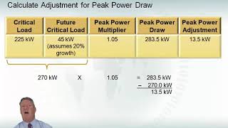 fundamentals of data center power: power calculations