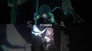 Xiao 100% Vs Albedo Lost Control Genshin Impact-Lore Wise