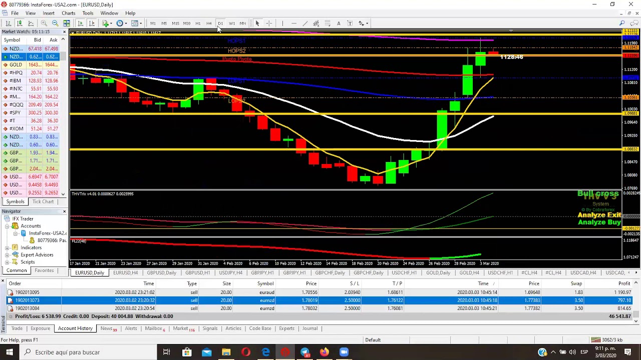 forex peru