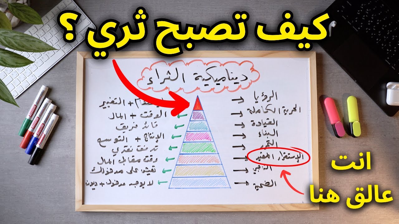 هكذا تنتقل من الفقر إلى الثراء (كيف تصل للثراء المالي؟)