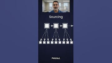 Breaking Down Business Processes: The Modular Approach