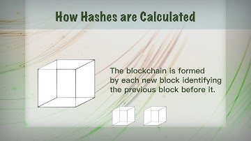 Hashing & Digital Signatures