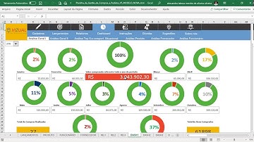 Planilha de Gestão de Compras e Pedidos - Visão Geral