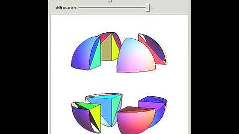Octahedron in a Sphere
