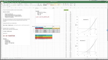 Solving nonlinear equations with Excel